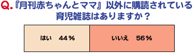 赤ママ以外に購読されている育児雑誌はありますか?