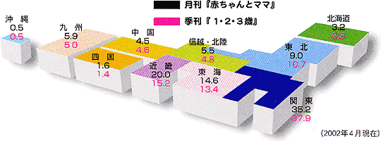 都道府県別読者