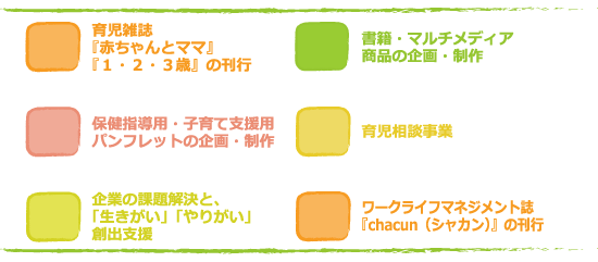 事業内容