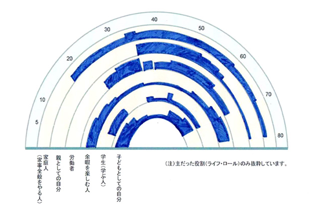 p_carrier_ogino