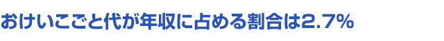 おけいこごと代が年収に占める割合は2.7％