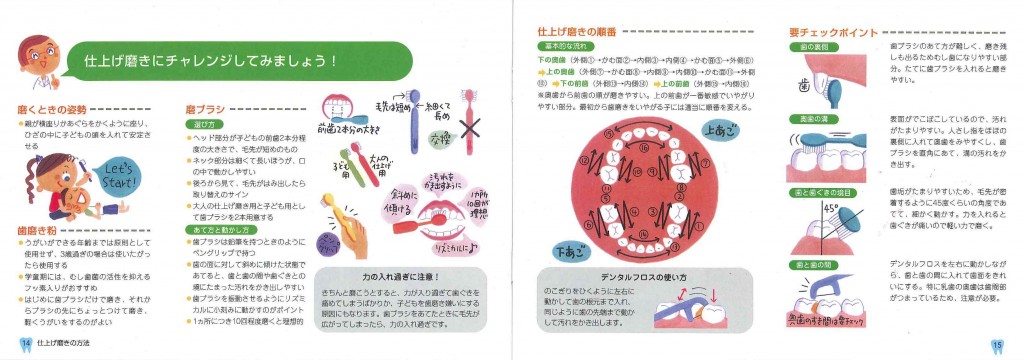 歯のはなし見開き